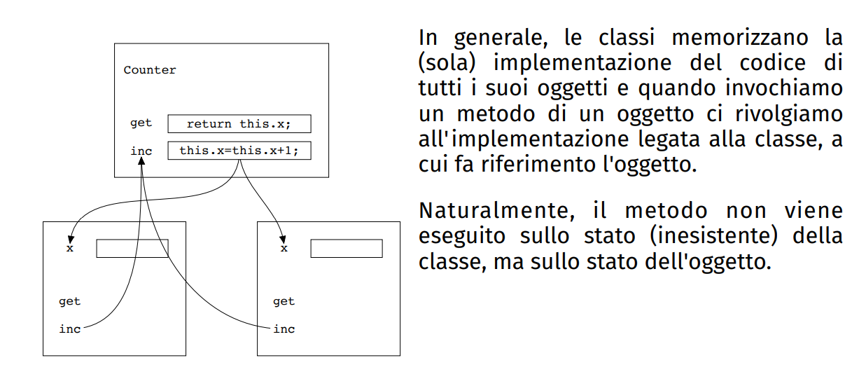 image/universita/ex-notion/Object orientation/Untitled 10